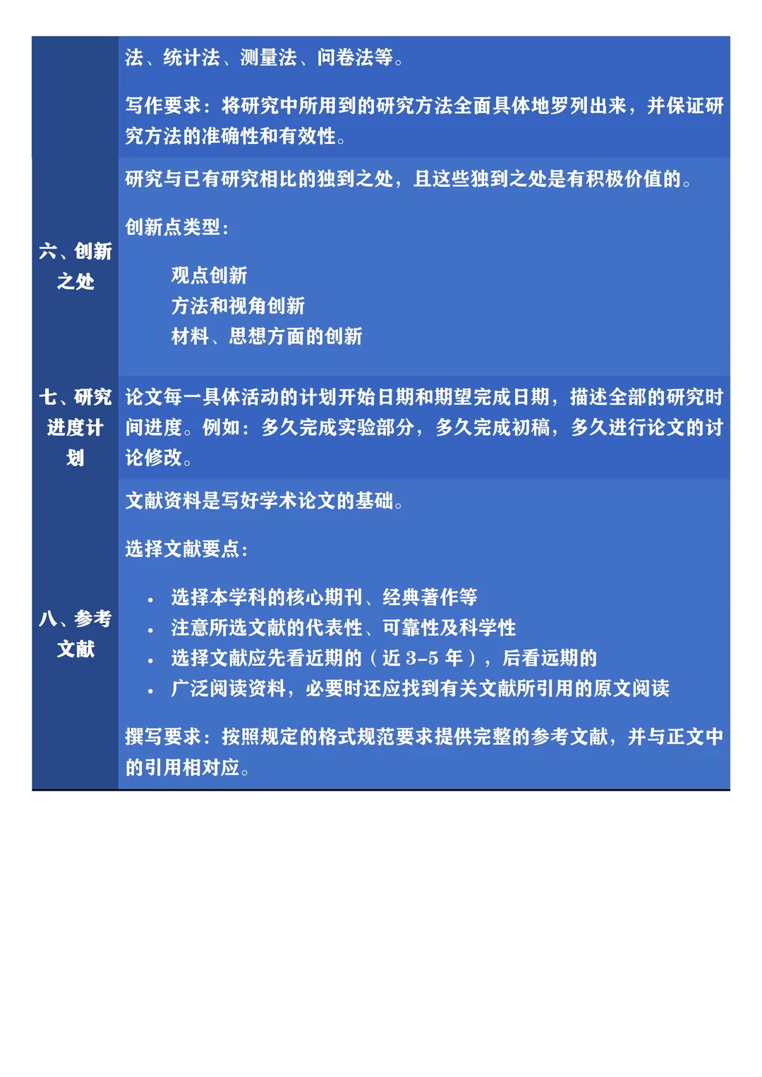 设计学硕士毕业论文开题报告模板📚