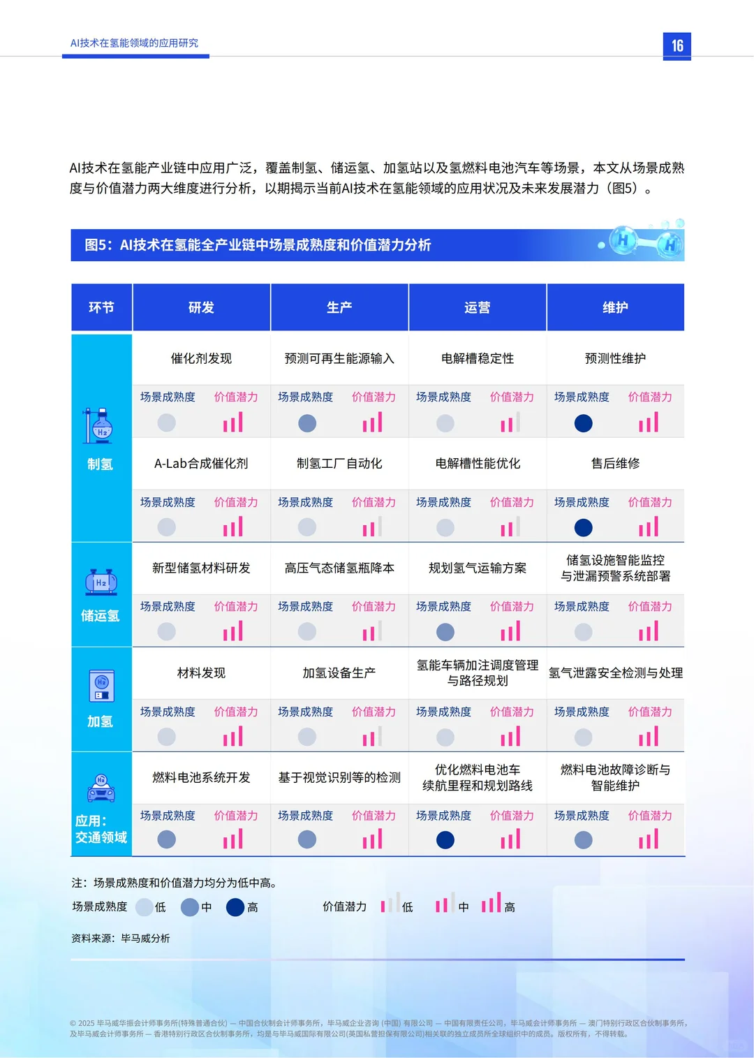 行业报告-AI技术在氢能领域的应用研究
