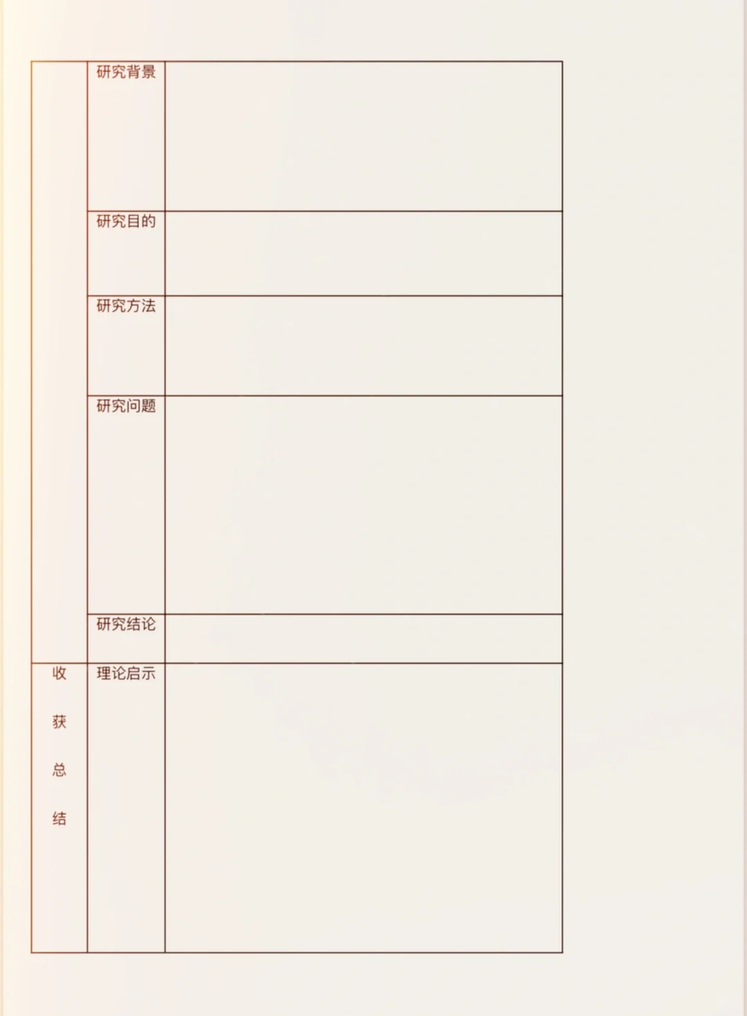 文献阅读报告又被导师夸了！!（附模板）