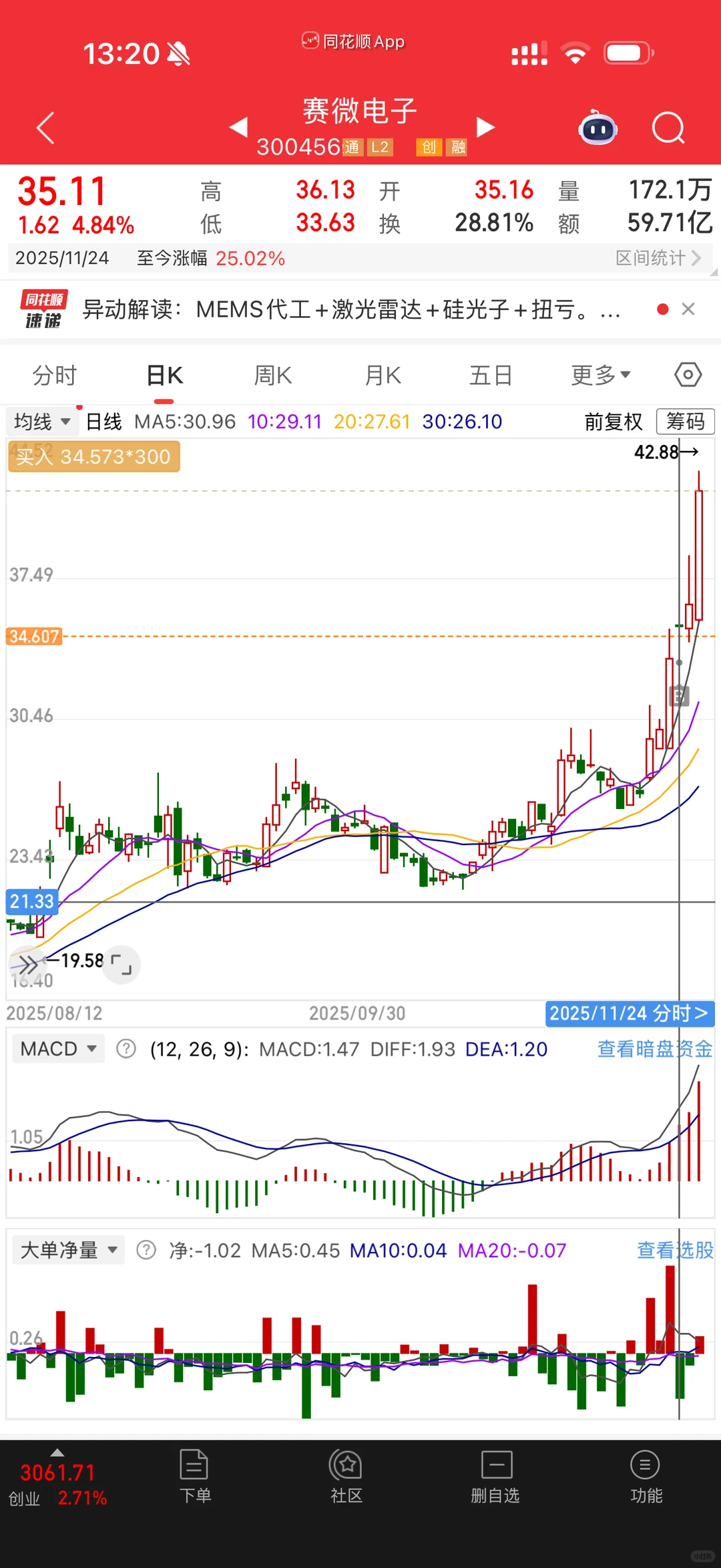 和信投研 有没有拼的小伙伴🙋