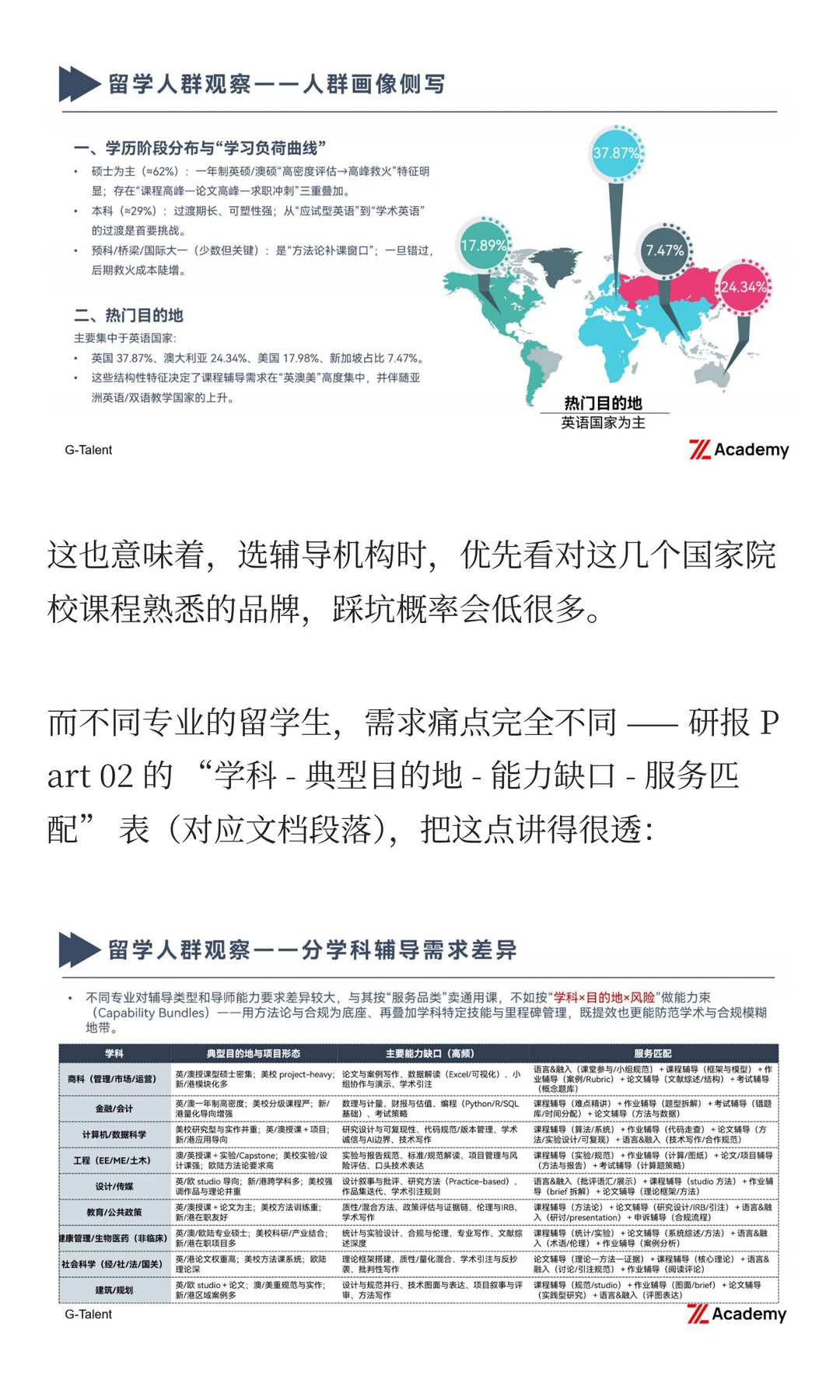 国际教育市场乱象洞察