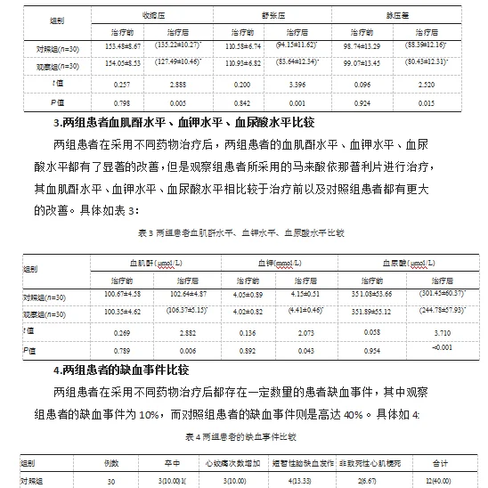 药师 药学 合理用药分析