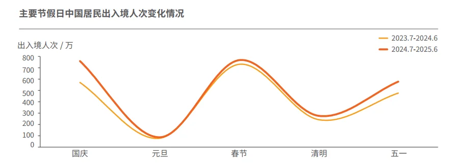61页报告|2024-2025年跨境旅游消费趋势研究