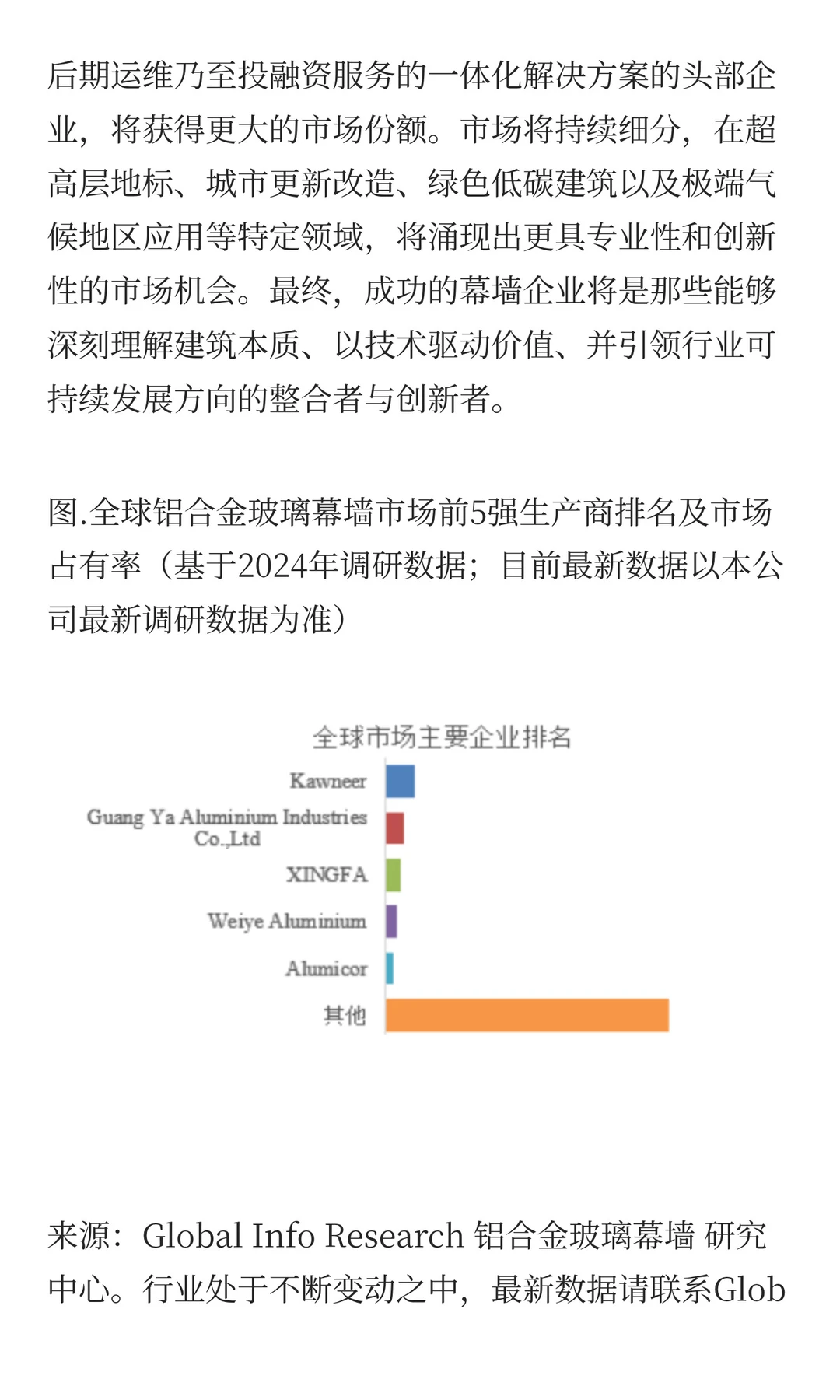 铝合金玻璃幕墙市场需求量及行业概况研究报