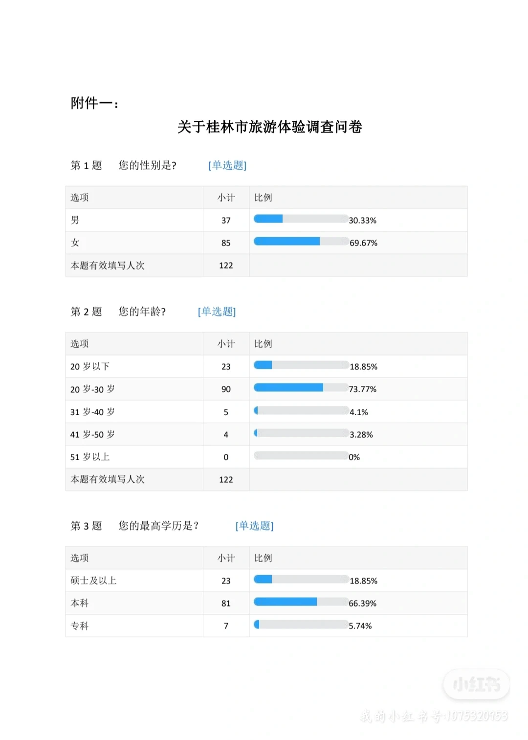 【012】最新分享社会实践报告