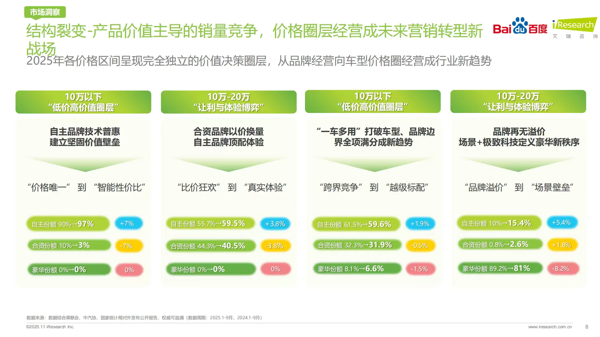 2025年汽车行业研究报告｜AI赋能