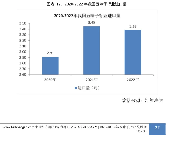 五味子行业市场研究与发展前景报告