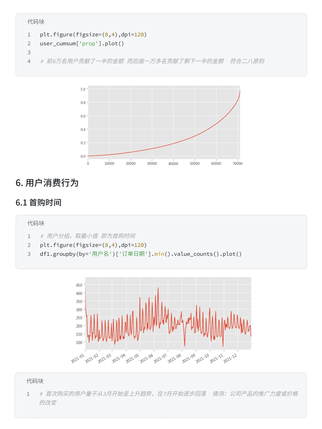 项目拆解：Numpy+Pandas盒马购物用户分析