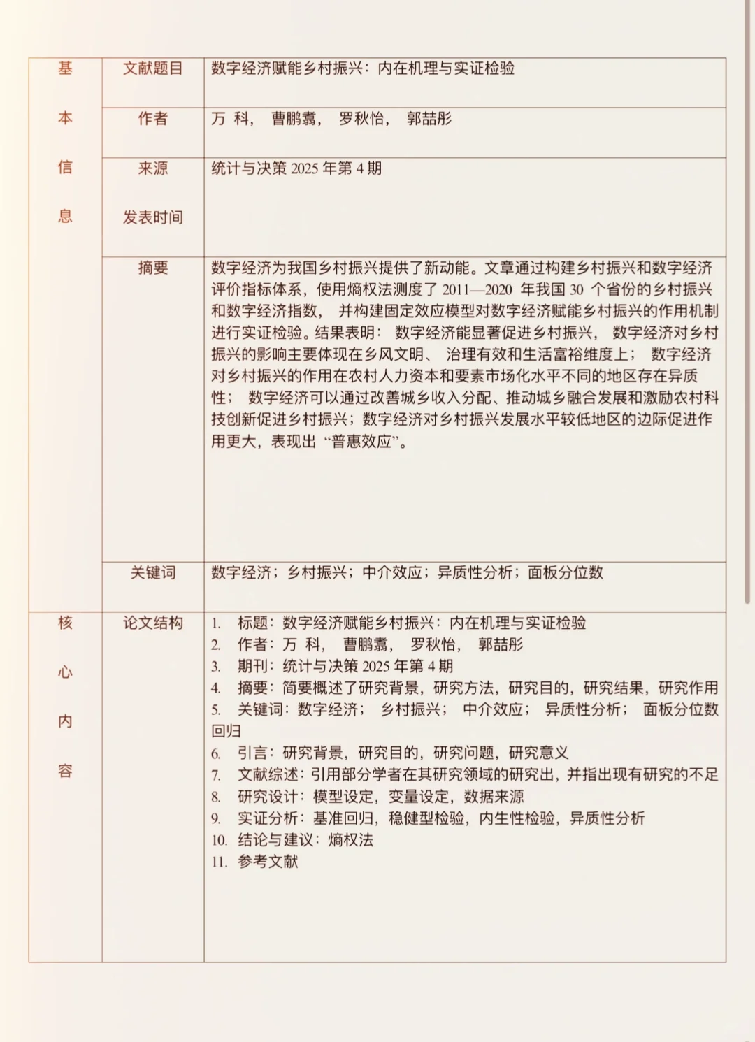 文献阅读报告又被导师夸了！!（附模板）