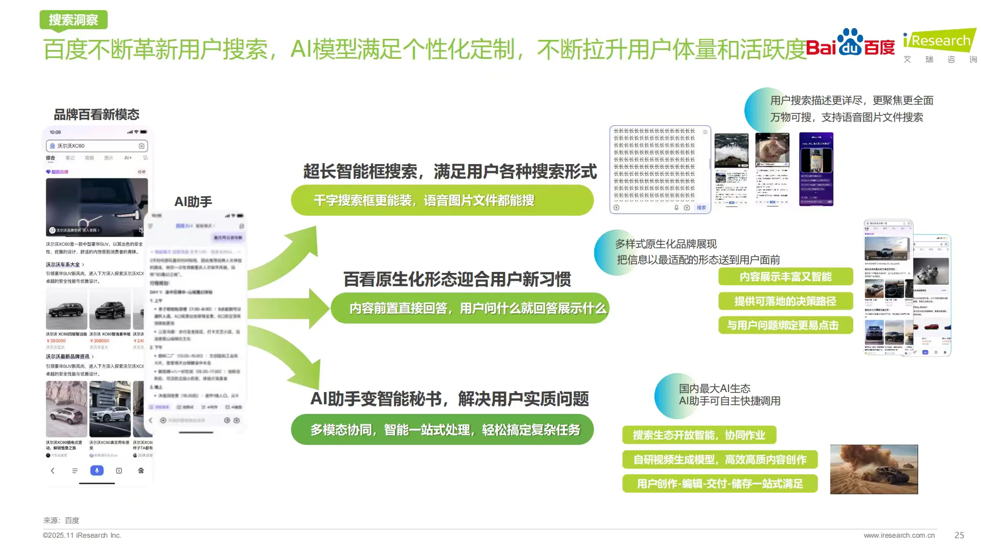 2025年汽车行业研究报告｜AI赋能