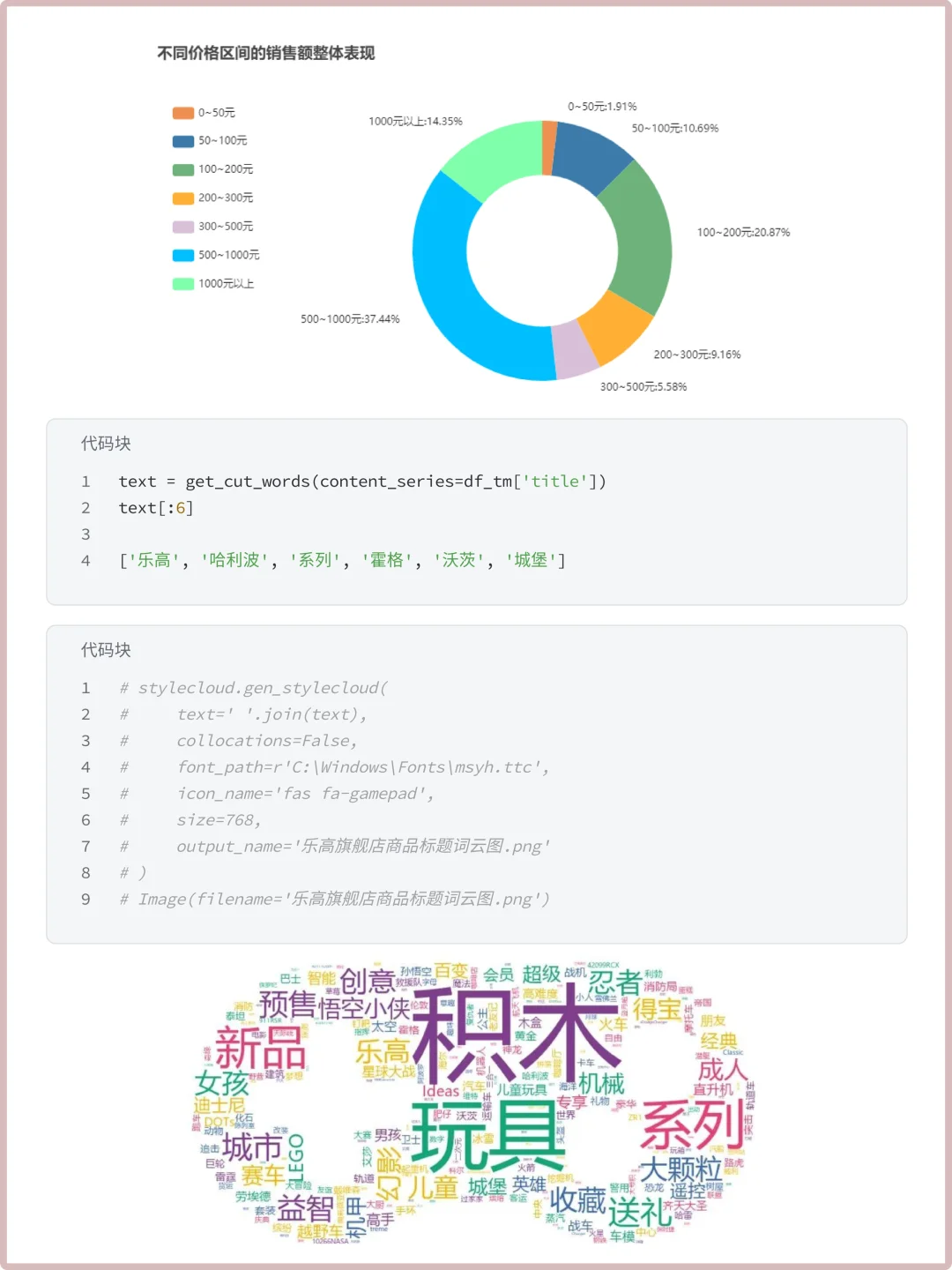 第58期案例 | 乐高销售情况可视化分析