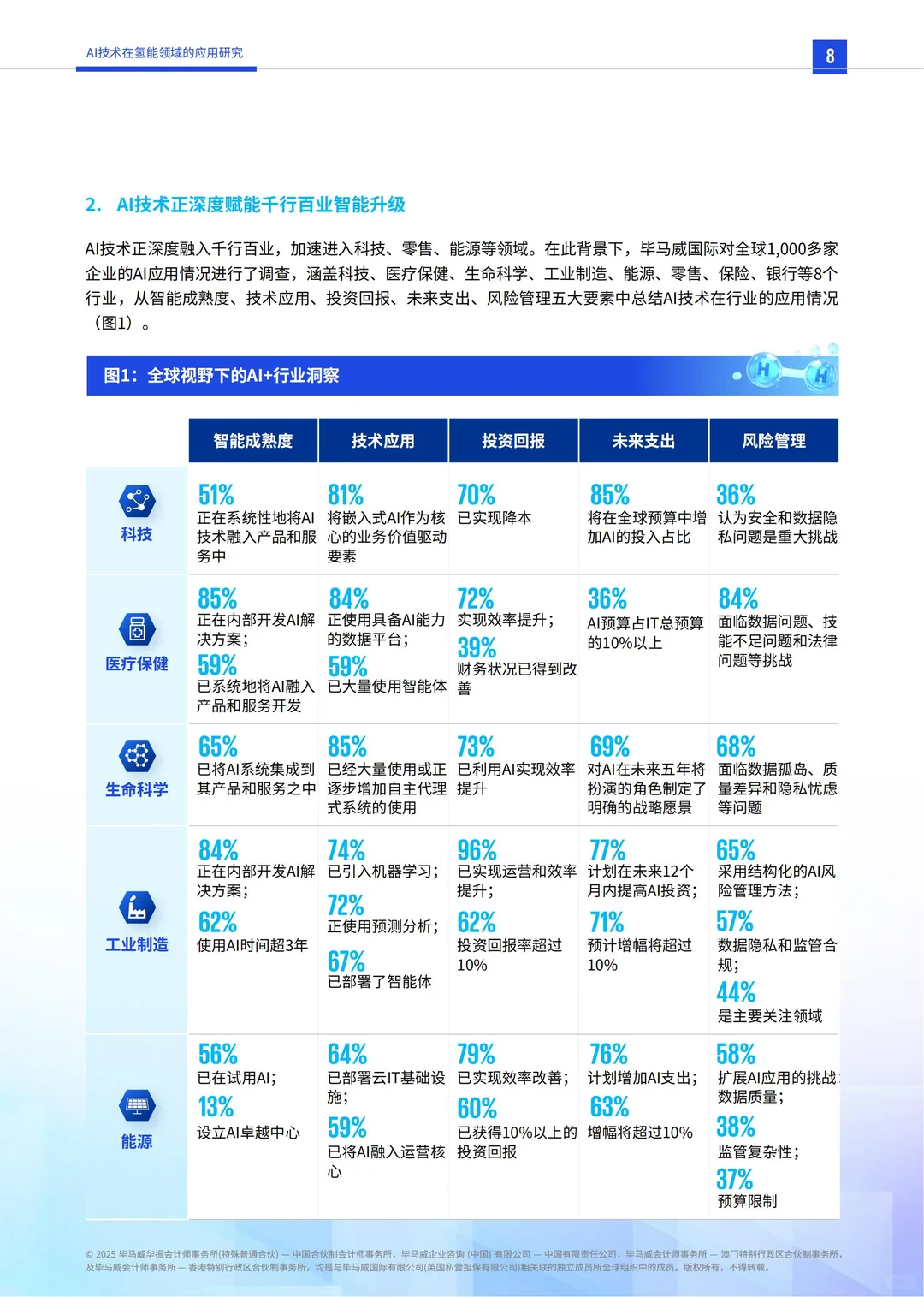 行业报告-AI技术在氢能领域的应用研究