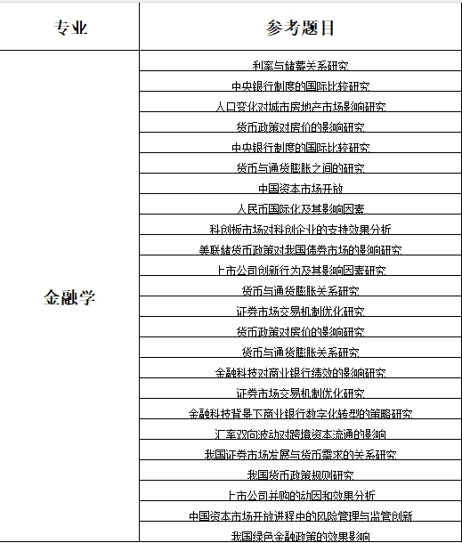 金融学函授毕业论文选题