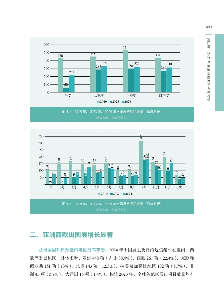 中国展览经济发展报告2024