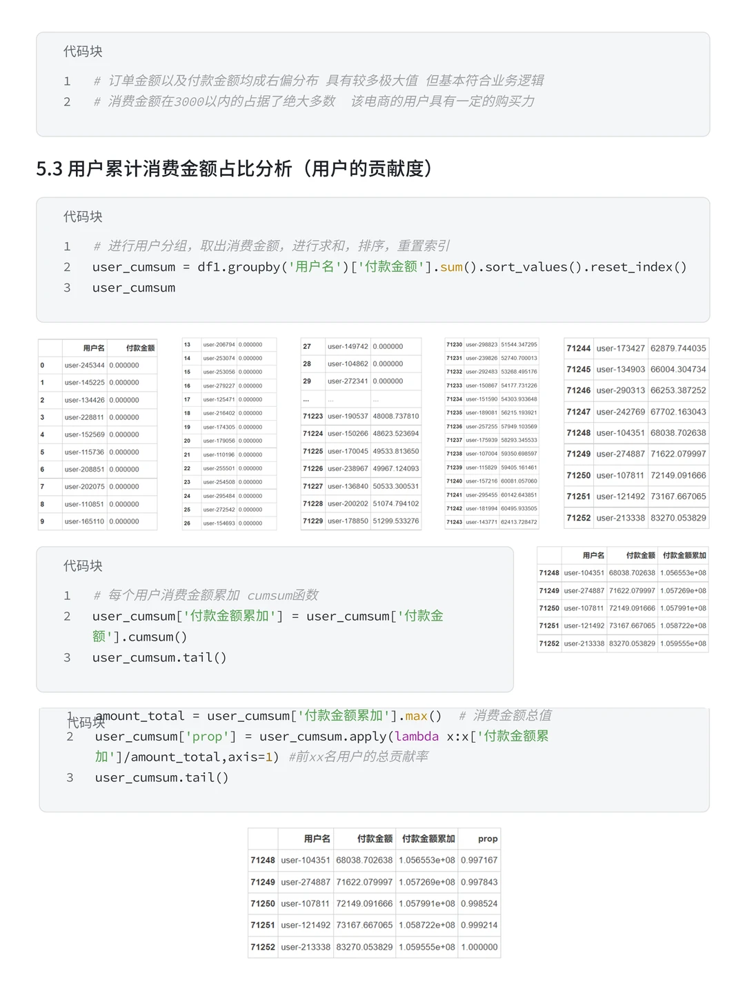 项目拆解：Numpy+Pandas盒马购物用户分析