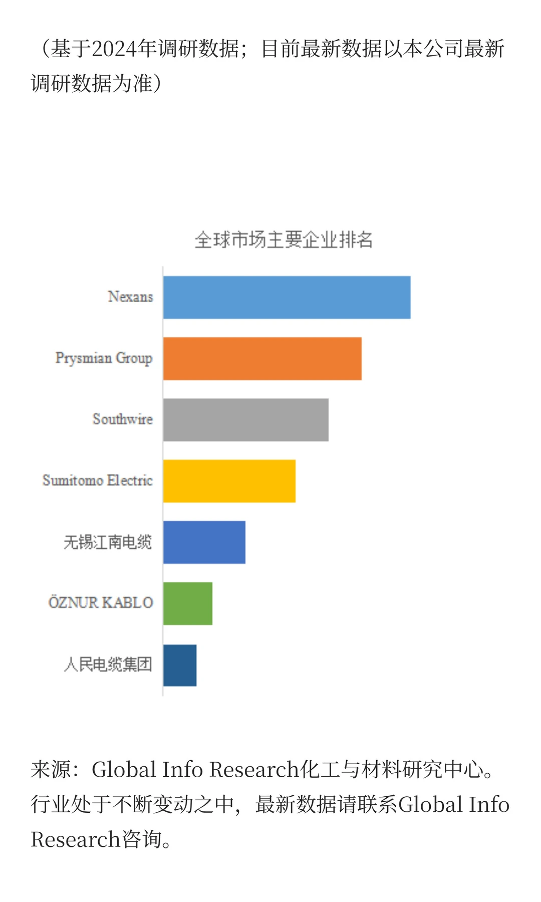 硬铜绞线市场发展动向及趋势研究报告2025-2