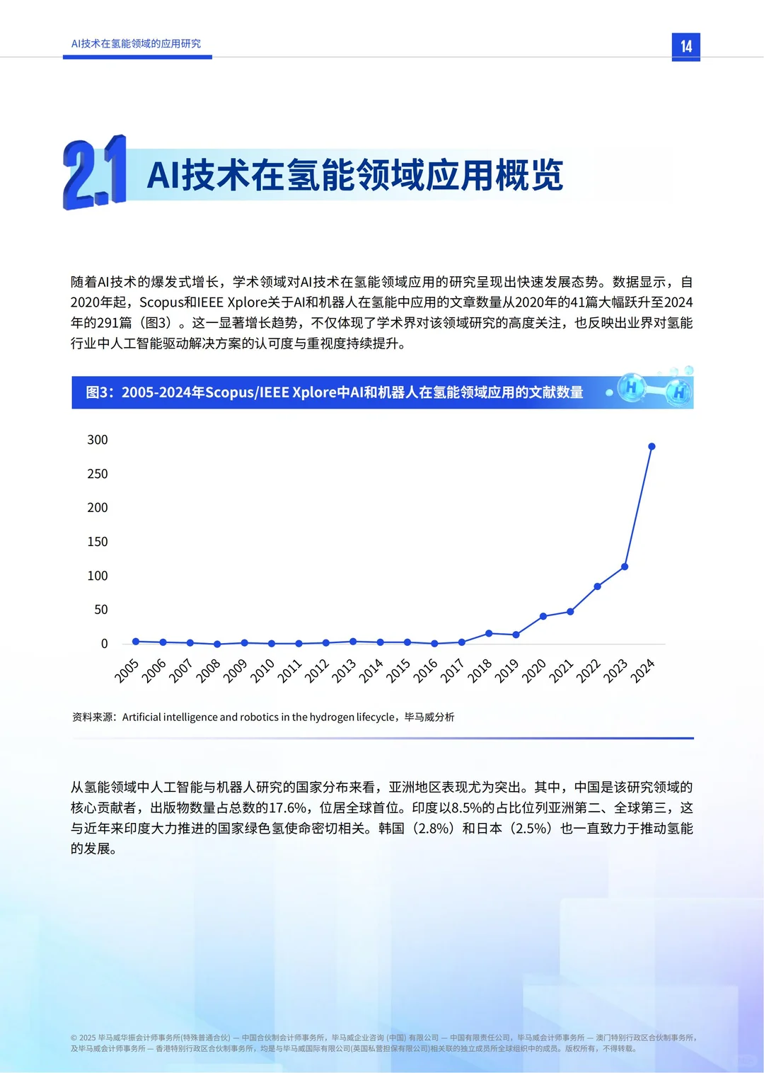 行业报告-AI技术在氢能领域的应用研究