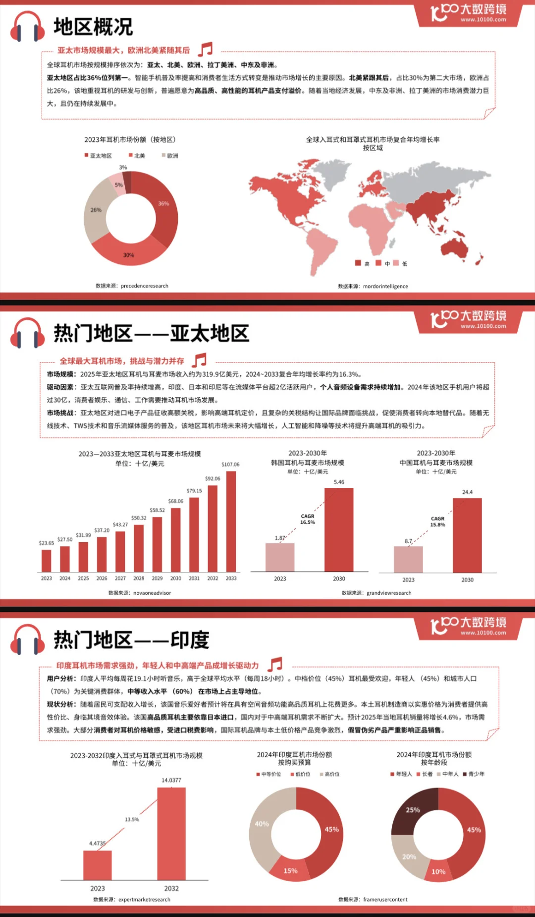 2025全球耳机市场洞察报告