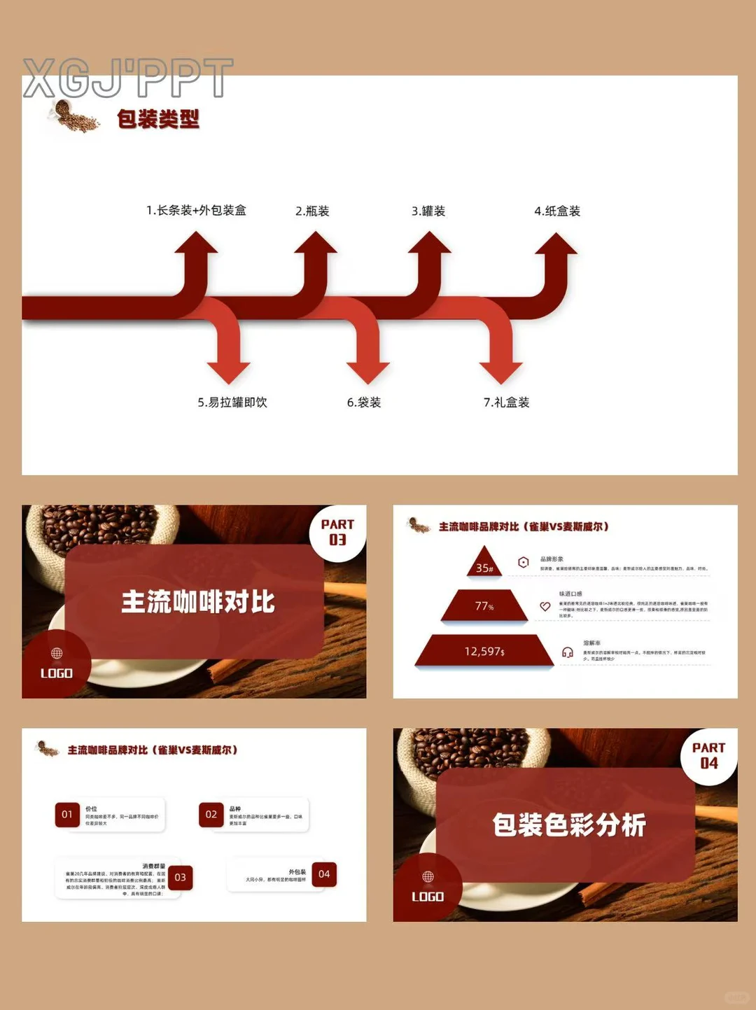 咖啡市场调研行业分析报告ppt课件
