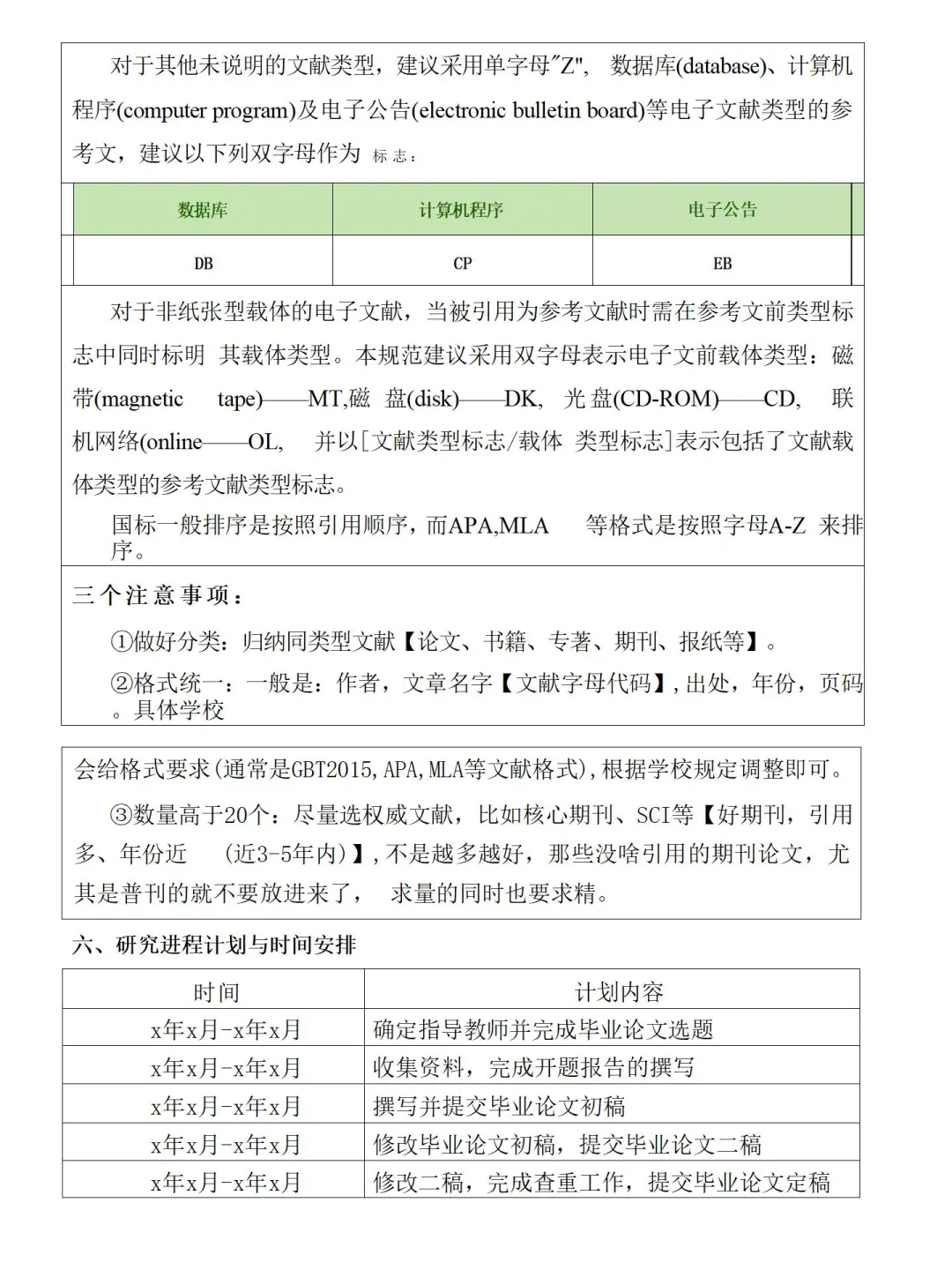 导师：这才是导师喜欢的开题报告！