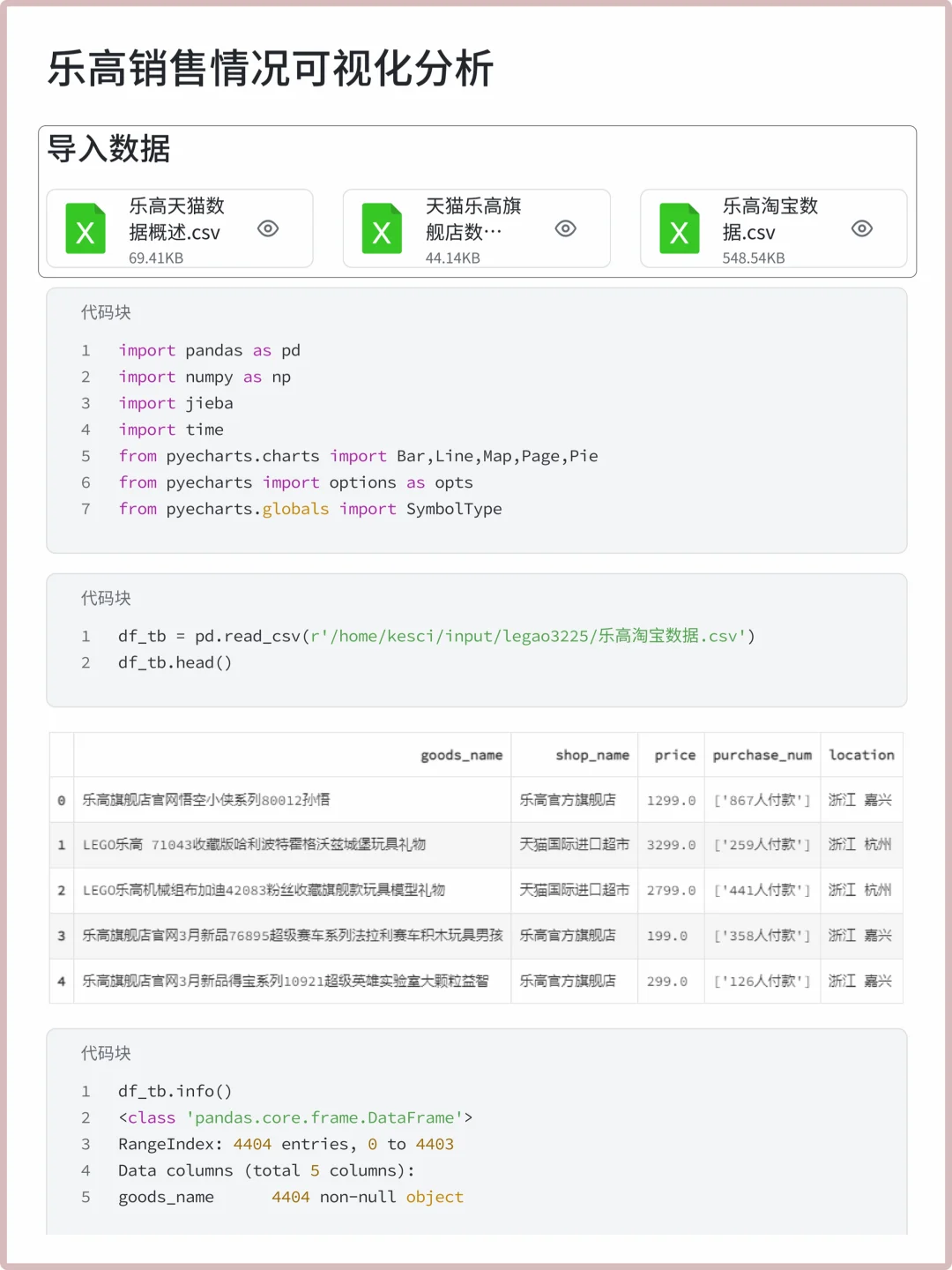 第58期案例 | 乐高销售情况可视化分析