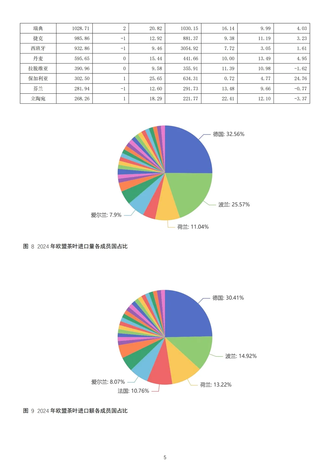 2024年欧盟茶叶进出口贸易研究报告