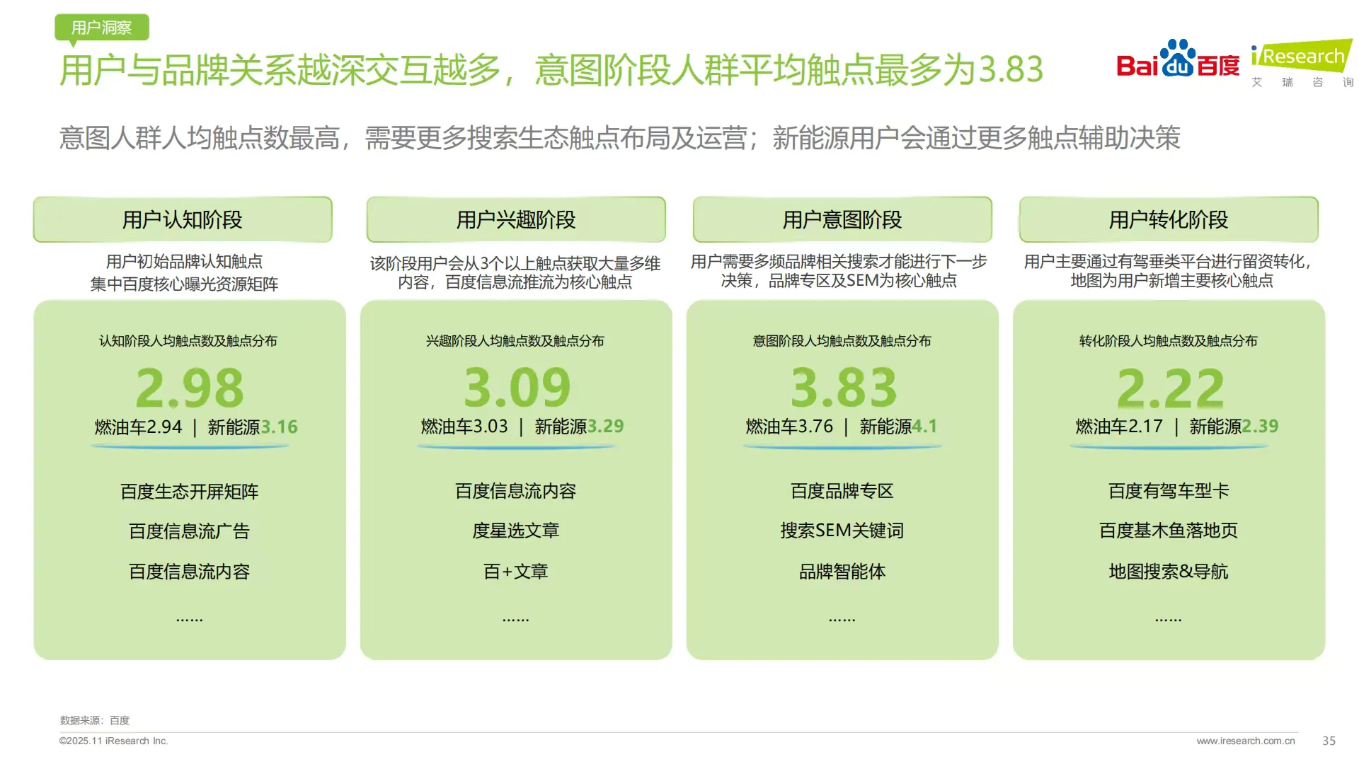 2025年汽车行业研究报告｜AI赋能