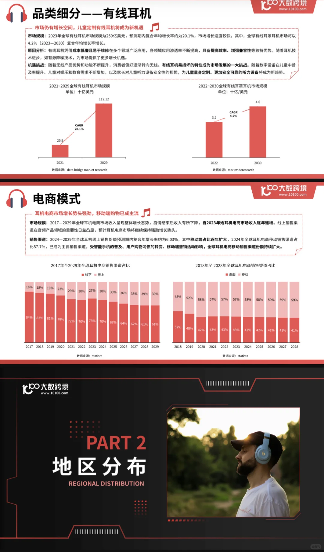 2025全球耳机市场洞察报告