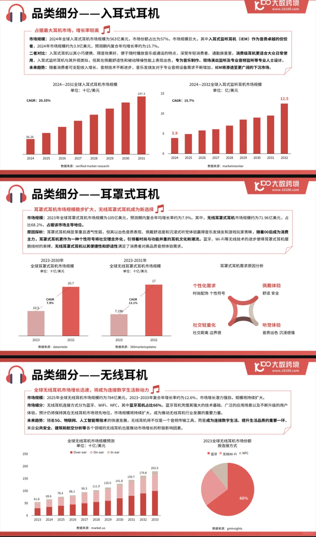 2025全球耳机市场洞察报告