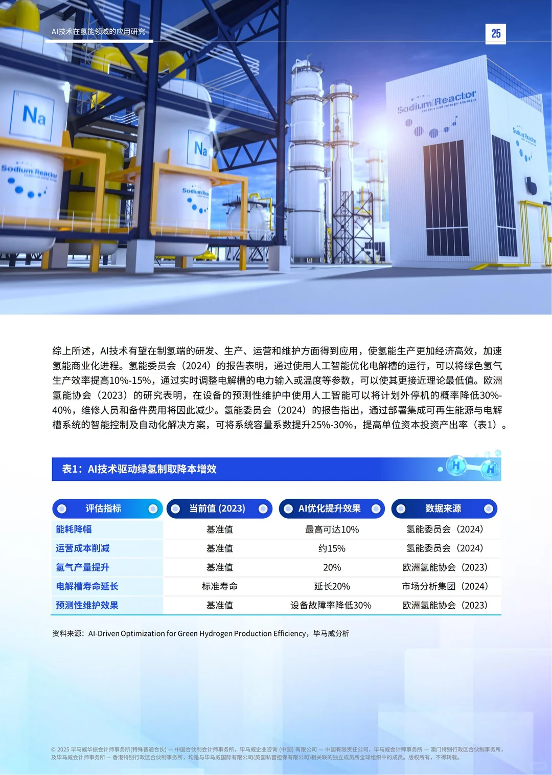 行业报告-AI技术在氢能领域的应用研究