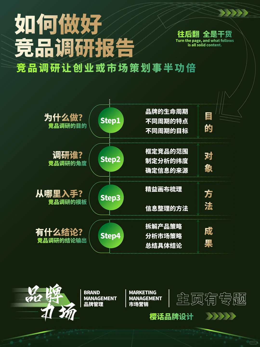 抄作业,但超越作业!竞品调研要这样做