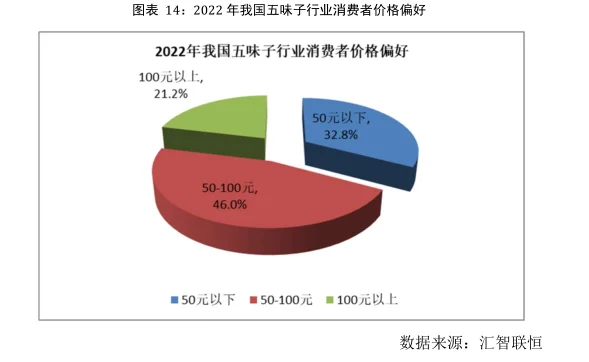 五味子行业市场研究与发展前景报告