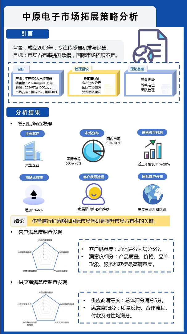 市场调研分析报告📊🧐📄