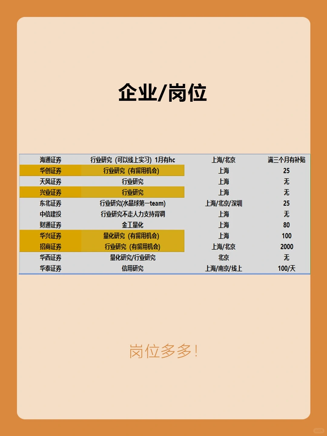 行研方向的名企实习🙌证券实习