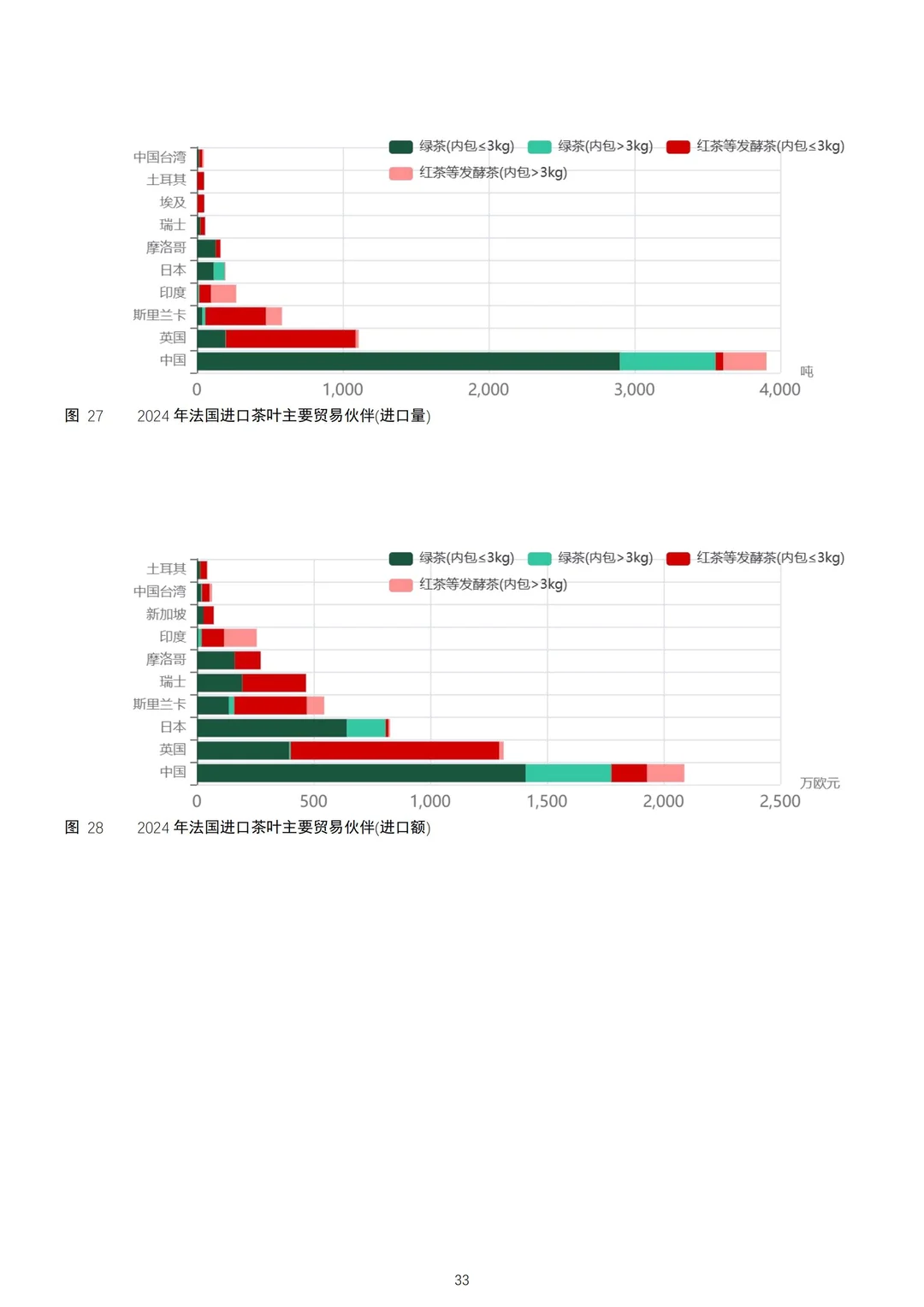 2024年欧盟茶叶进出口贸易研究报告