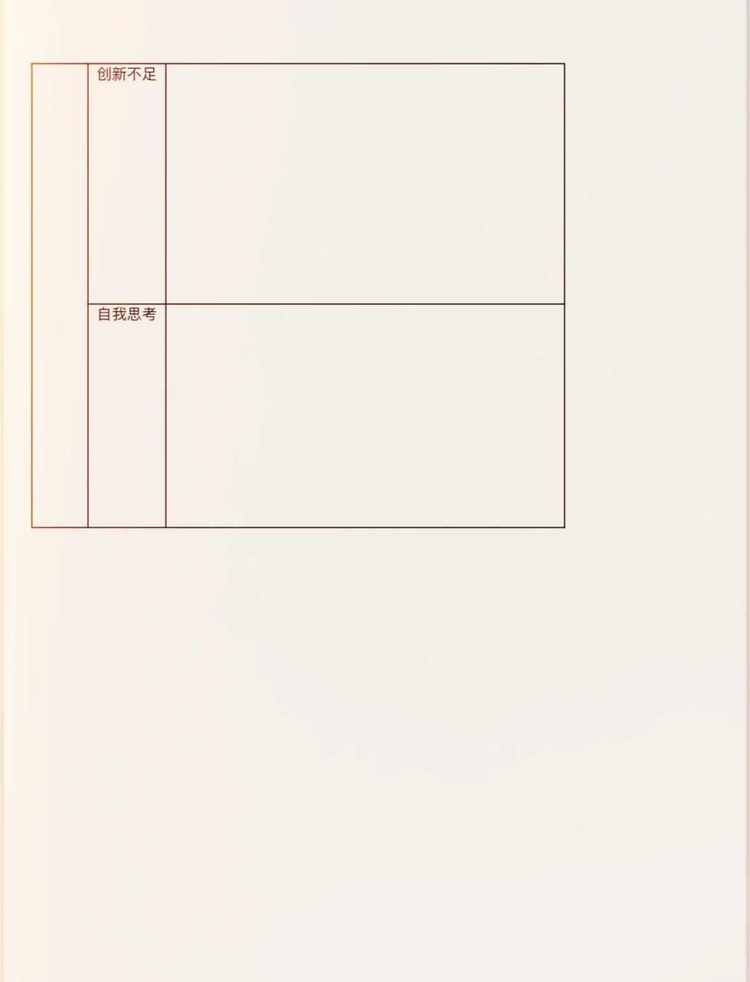 文献阅读报告又被导师夸了！!（附模板）