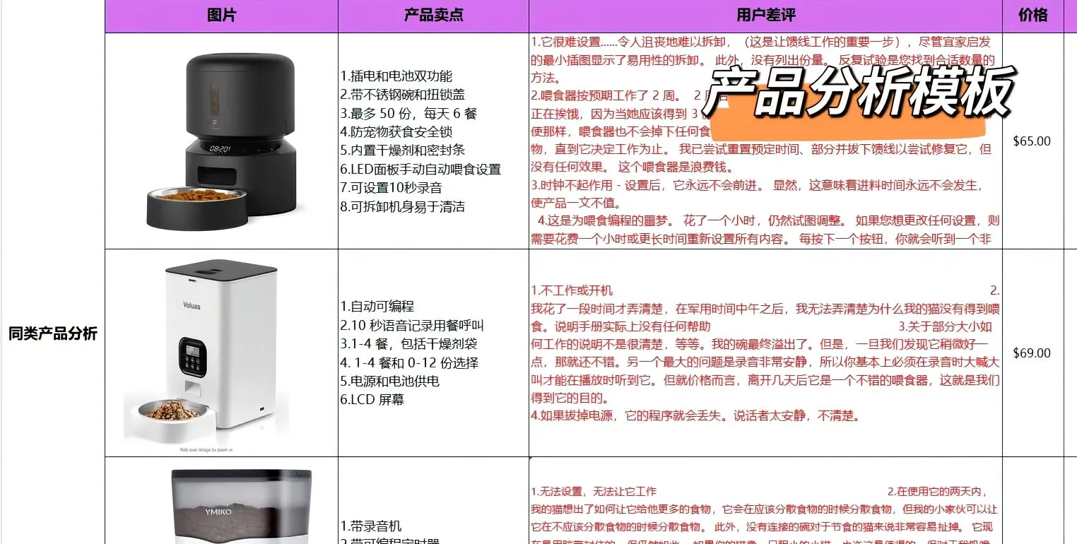 亚马逊产品调研报告要怎么做？一篇带你走完