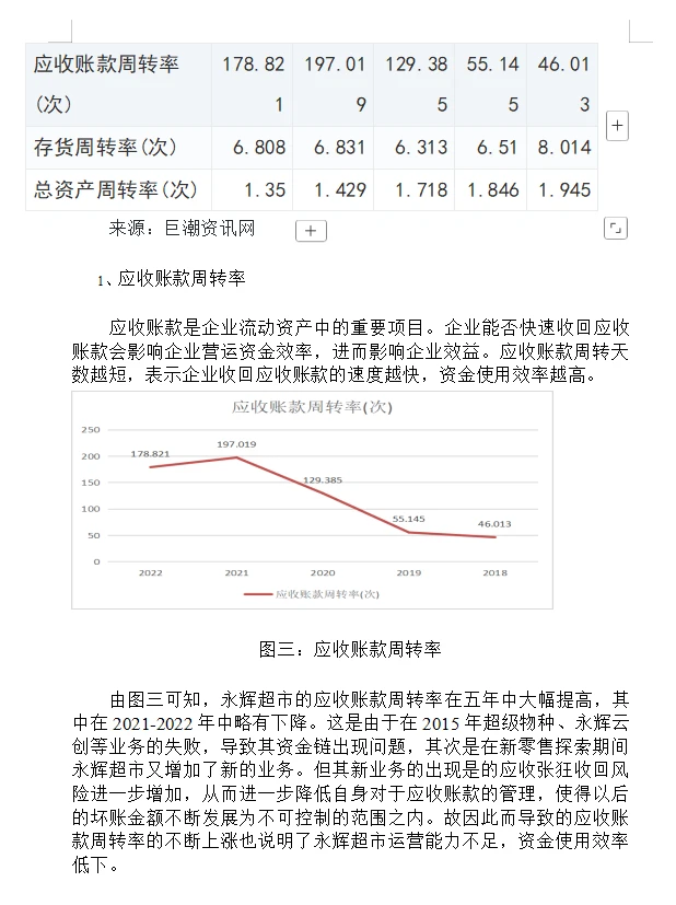 市场营销论文—永辉超市财务分析报告😇