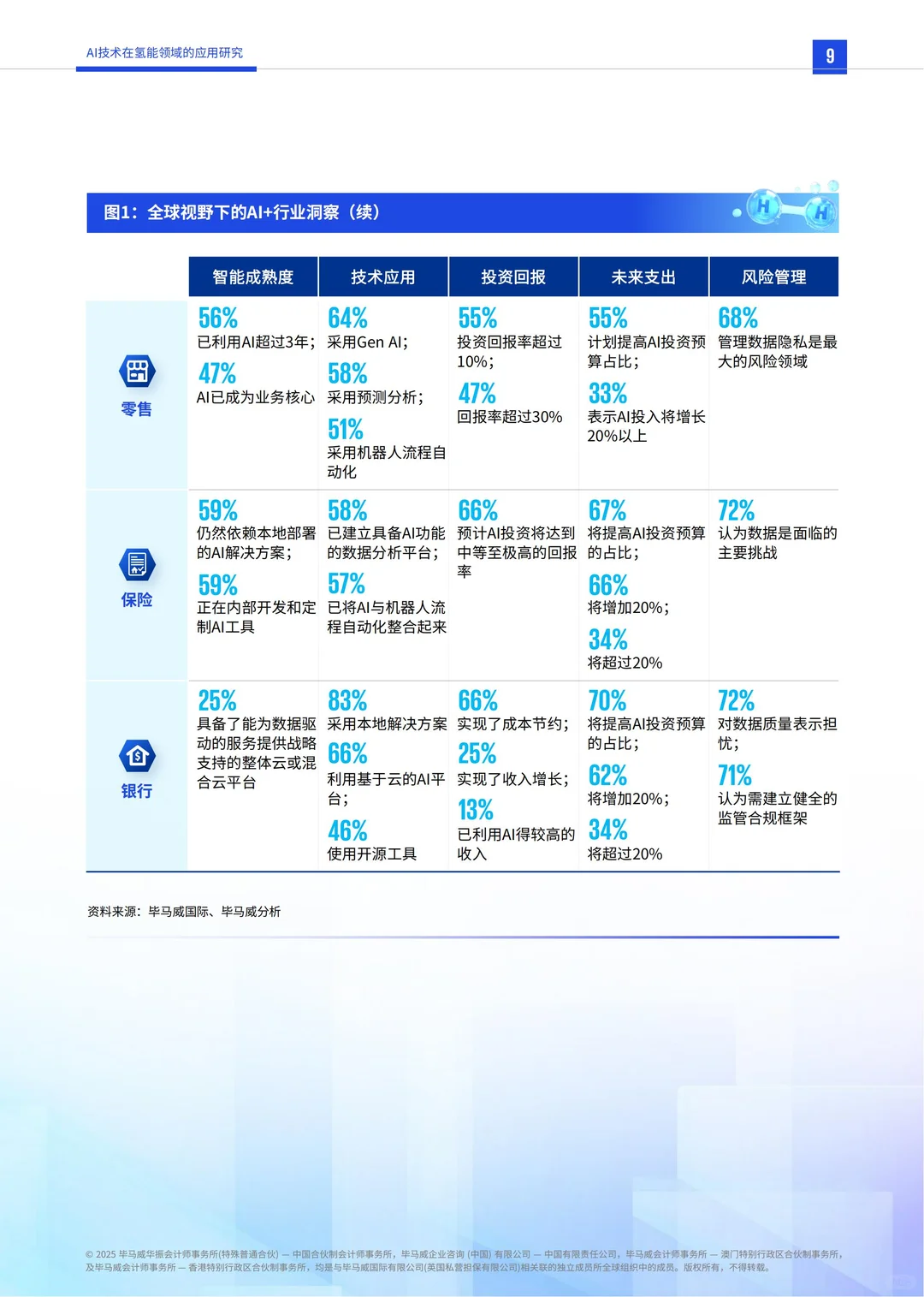 行业报告-AI技术在氢能领域的应用研究