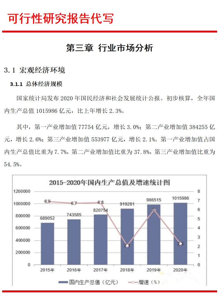 可行性报告代写公司|精密钢管制造项目大纲