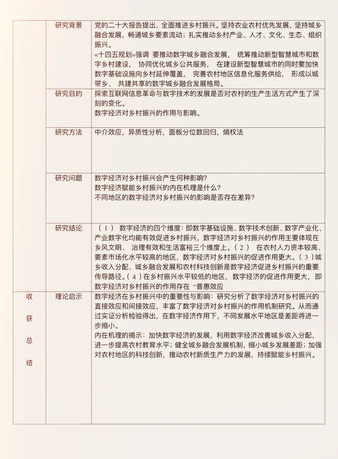 文献阅读报告又被导师夸了！!（附模板）