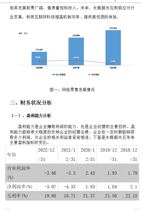 市场营销论文—永辉超市财务分析报告😇
