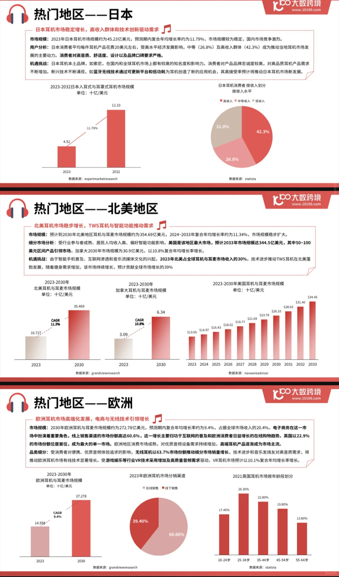 2025全球耳机市场洞察报告