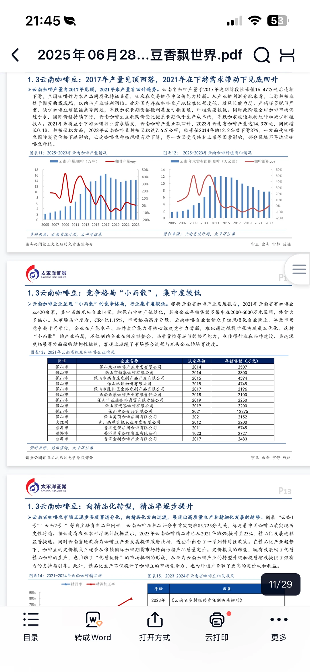 食品饮料行业深度研究报告—云南咖啡