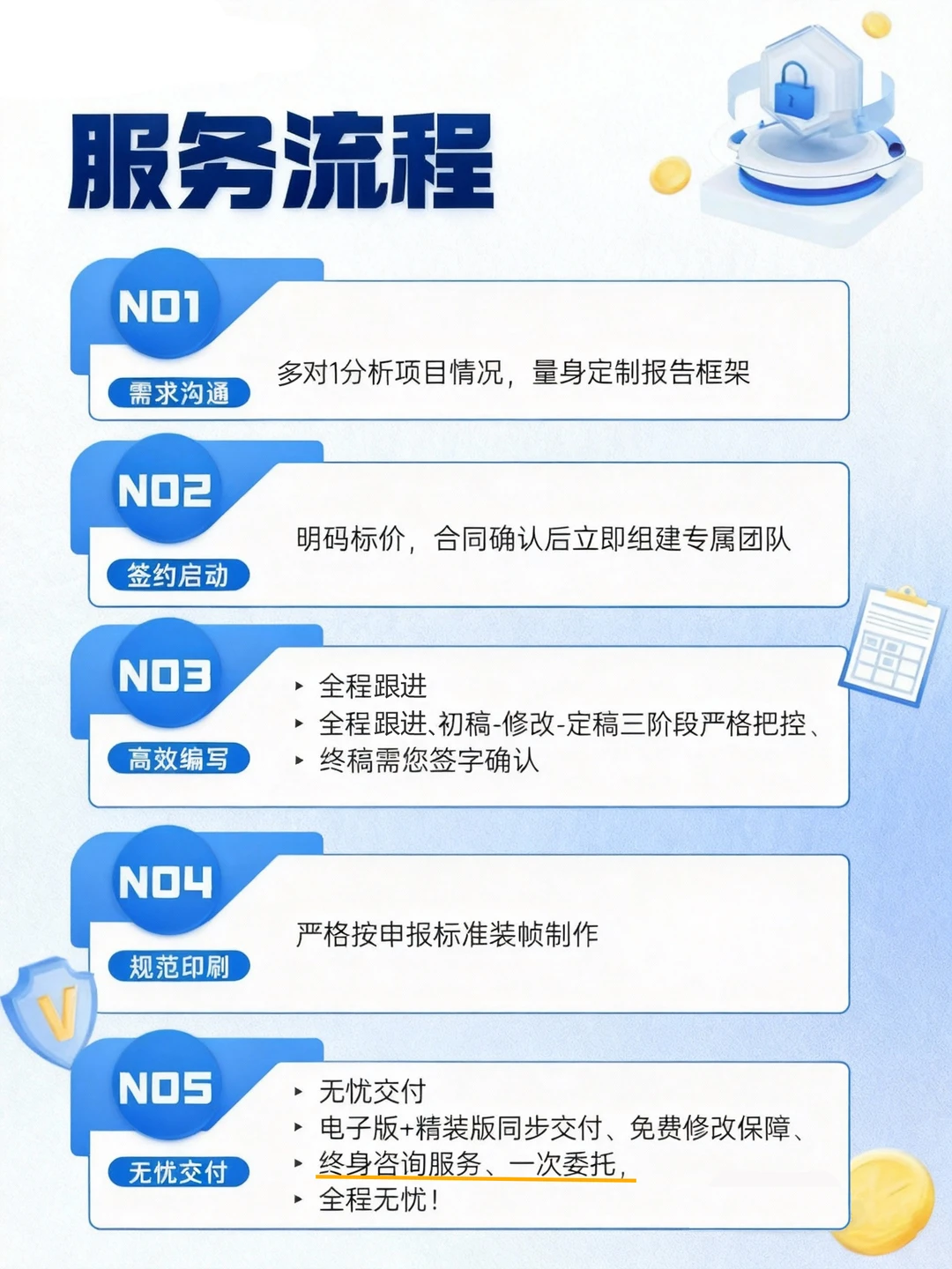 正规公司可行性研究报告线上接单