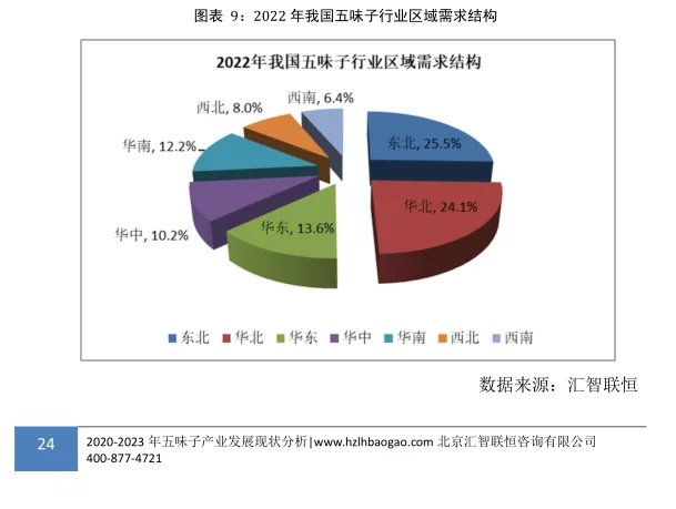 五味子行业市场研究与发展前景报告