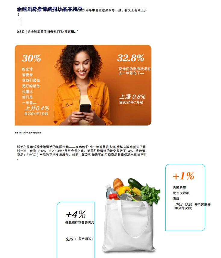 2026年全球消费者展望报告