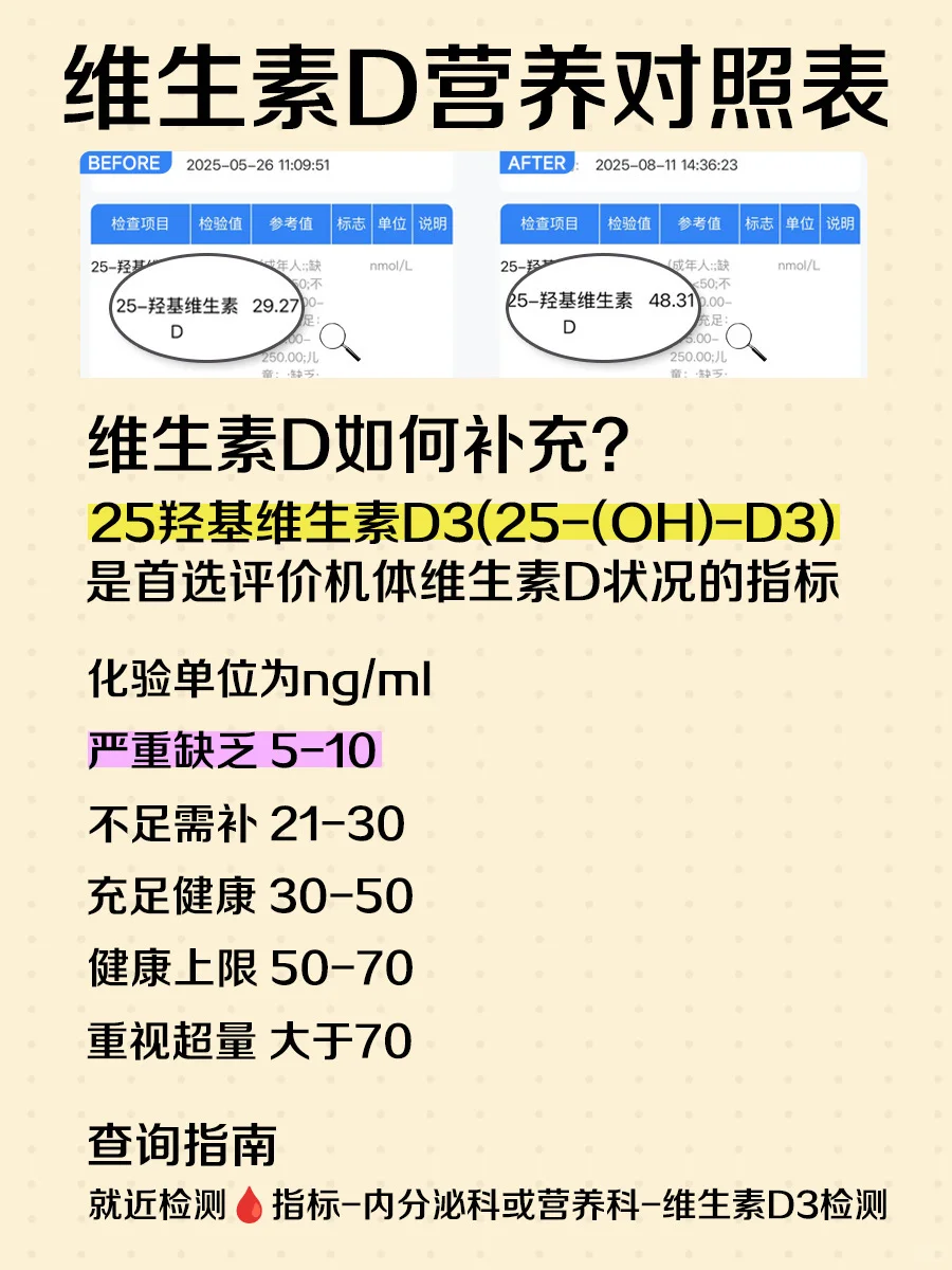 维D补对，健康翻倍！｜高效充能方案