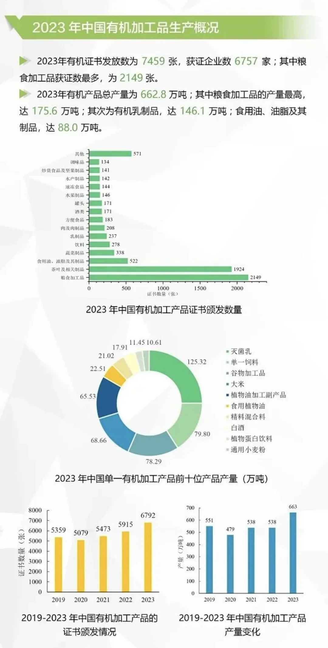 中国首次进入全球有机市场前三名