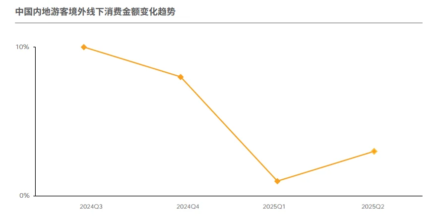 61页报告|2024-2025年跨境旅游消费趋势研究